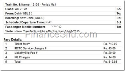 PunjabMail train PunjabMail train